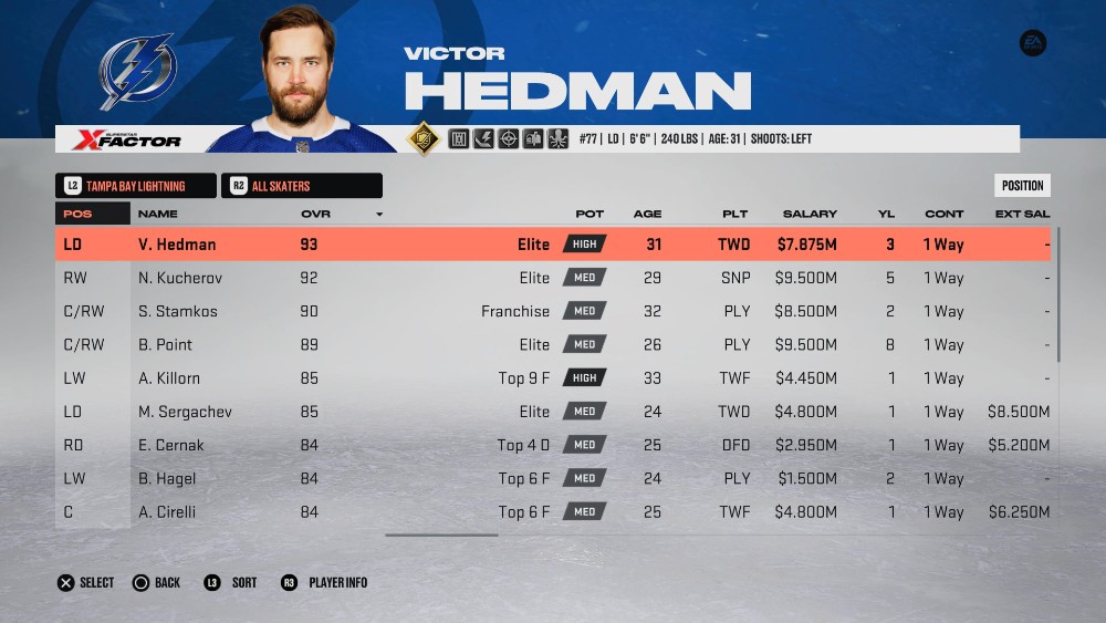 ビクター ヘドマン - NHL 23 に登場するタンパベイ ライティングのベスト プレーヤーの 1 人