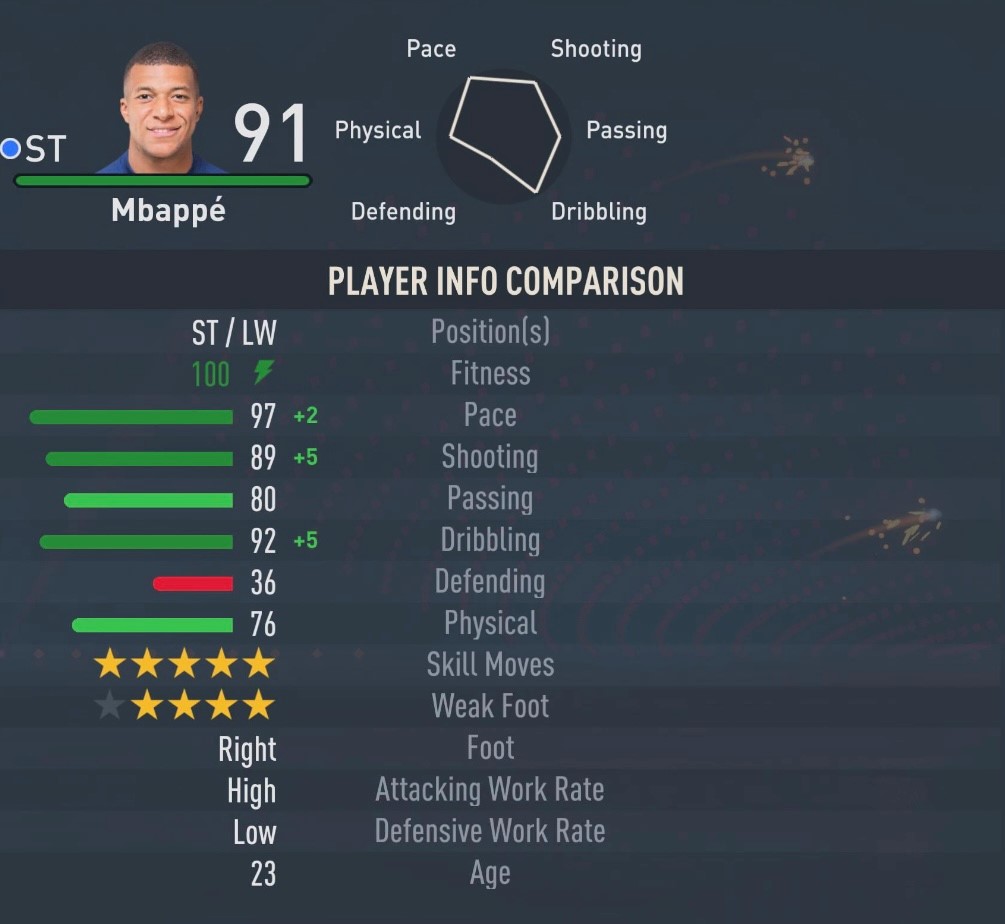 FIFA 23 キャリアモードで見たムバッペ
