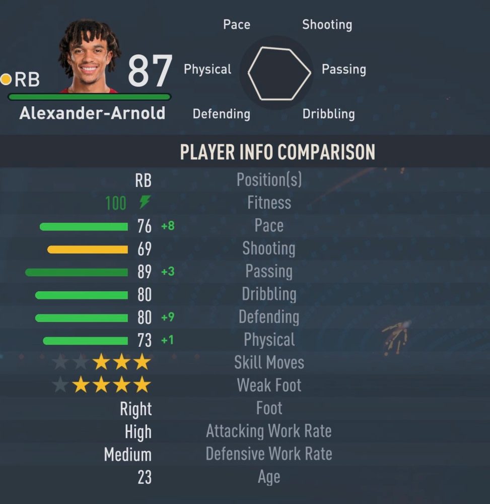 FIFA 23キャリアモードで見たアレクサンダー・アーノルド