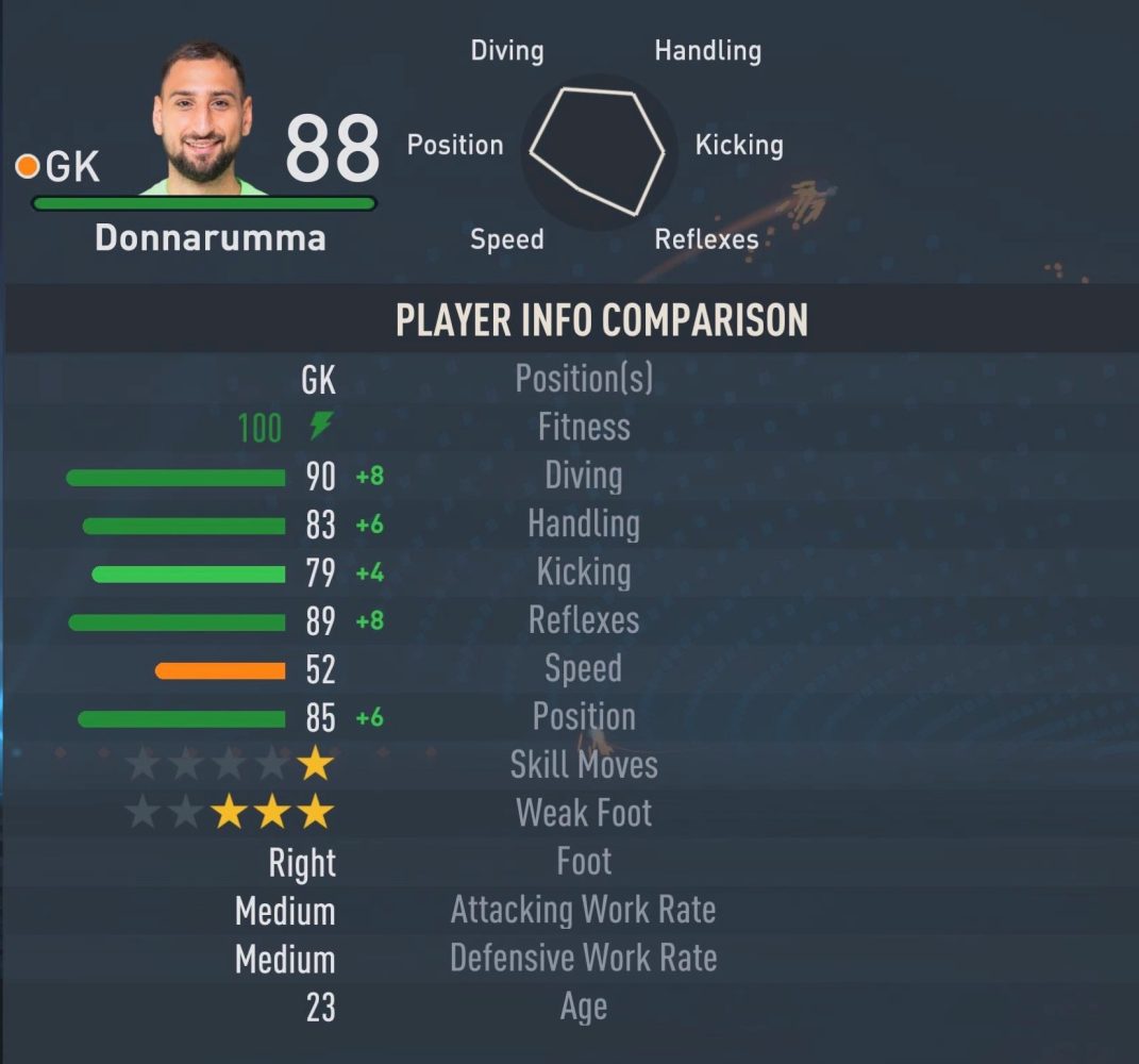 FIFA 23 キャリアモードで見たドンナルンマ