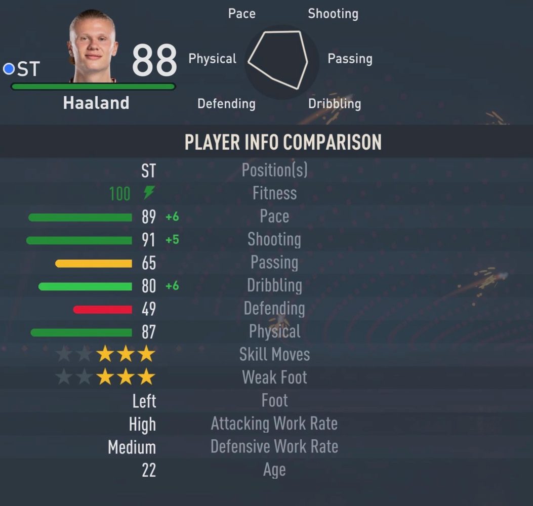 FIFA 23のキャリアモードで登場するアーリング・ハーランド