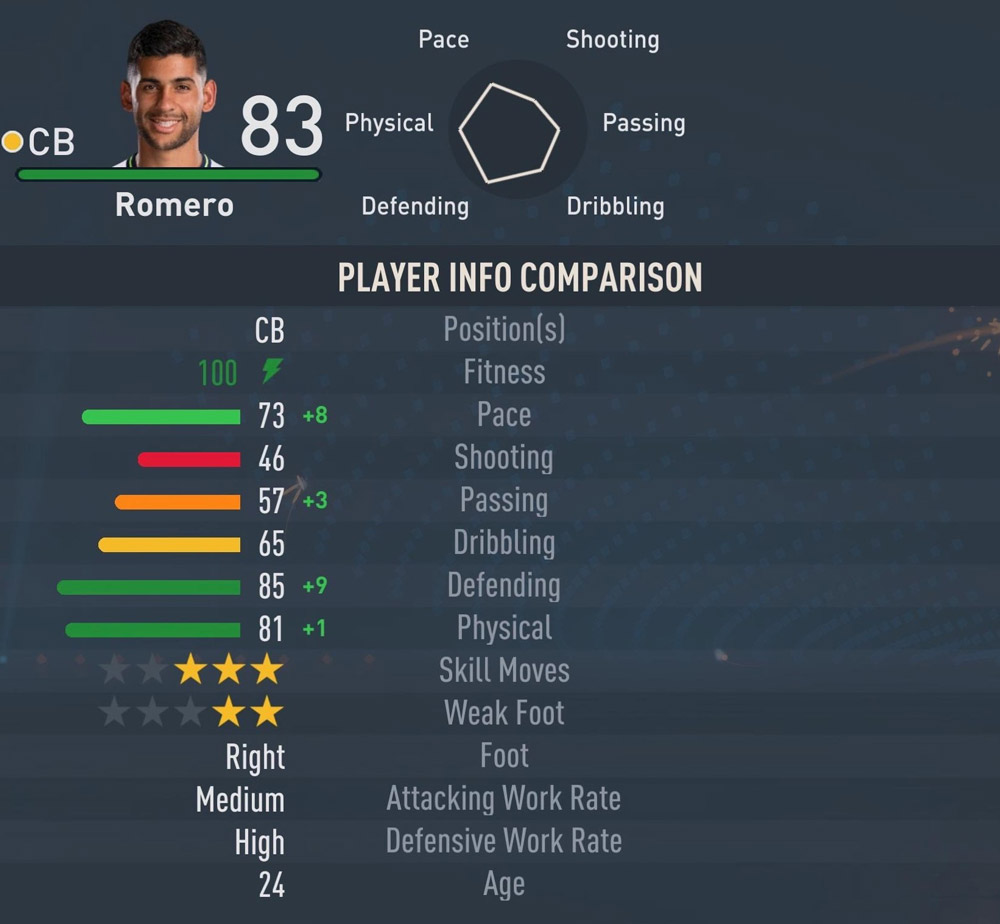 FIFA 23: クリスティアン・ロメロの台頭レーティング統計ガイド
