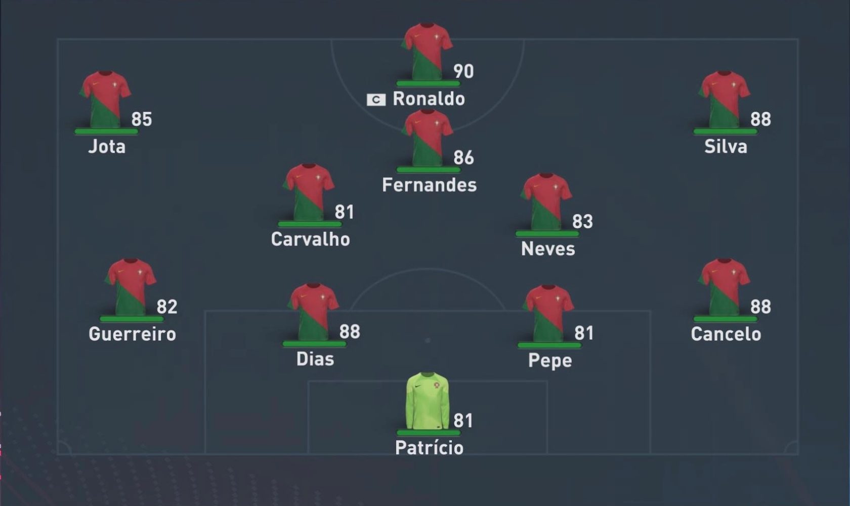 ポルトガル - 最高のチーム FIFA 23