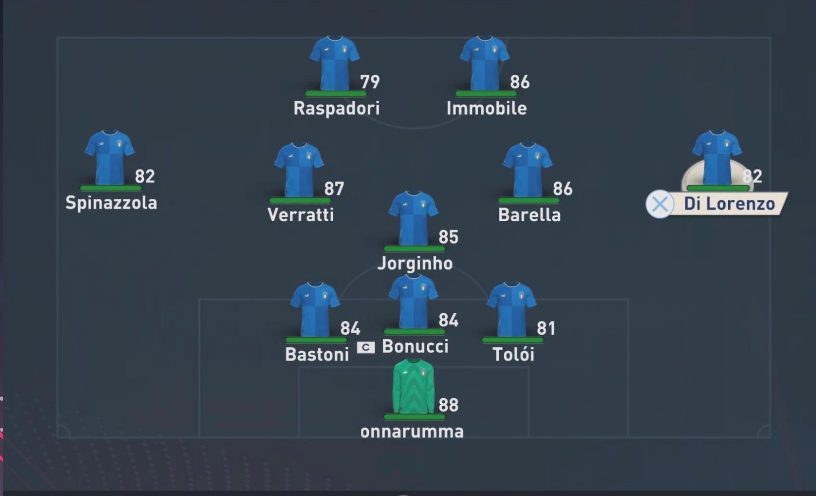 イタリア - 最高のチーム FIFA 23