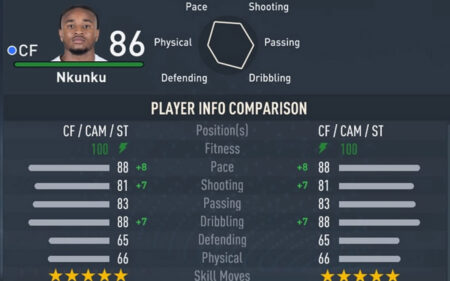 FIFA 23: What is Cristopher Nkunku's rating?