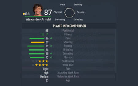 FIFA 23 Player Ratings: Trent Alexander-Arnold Complete Guide