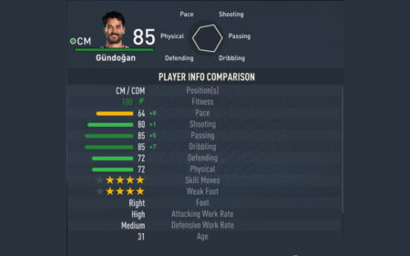 FIFA 23 Player Ratings: İlkay Gündoğan’s Complete Guide