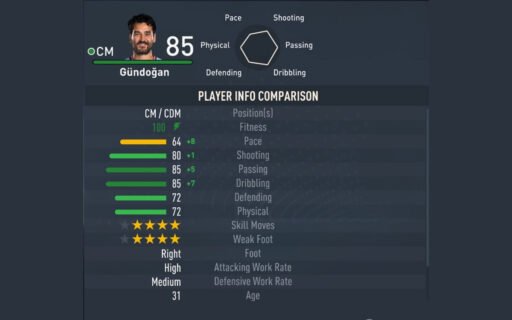 FIFA 23 Player Ratings: İlkay Gündoğan’s Complete Guide