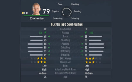 FIFA 23 Player Ratings: Oleksandr Zinchenko Complete Guide