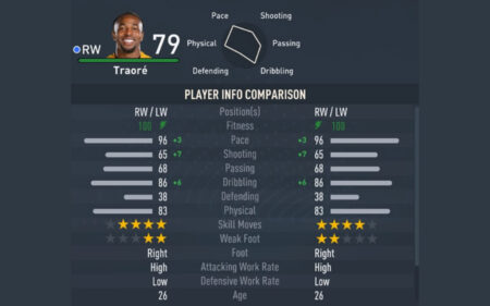 FIFA 23: How good is Adama Traore?