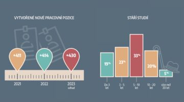 チェコのゲーム業界の動向をご覧ください