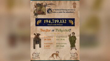 Kingdom Come：Deliverance II、Deep Silver、Plaion、Kingdom Come：Deliverance IIレポート300万コピーが販売