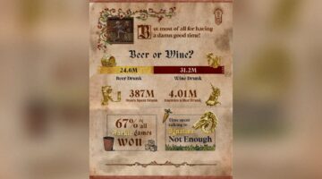 Kingdom Come：Deliverance II、Deep Silver、Plaion、Kingdom Come：Deliverance IIレポート300万コピーが販売