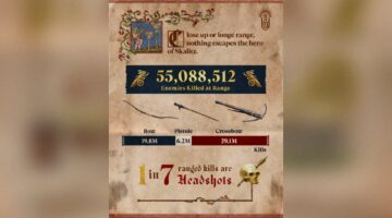Kingdom Come：Deliverance II、Deep Silver、Plaion、Kingdom Come：Deliverance IIレポート300万コピーが販売