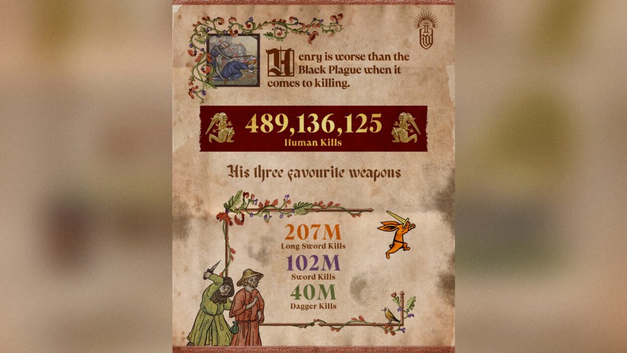 Kingdom Come：Deliverance II、Deep Silver、Plaion、Kingdom Come：Deliverance IIレポート300万コピーが販売