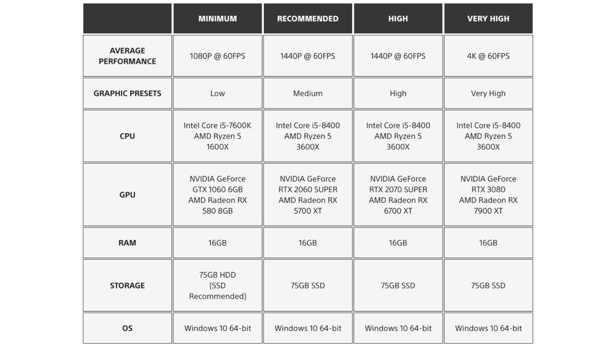Stellar Blade、Sony Interactive Entertainment、正式に：Stellar Bladeは1か月も経たないうちにPCでリリースされます