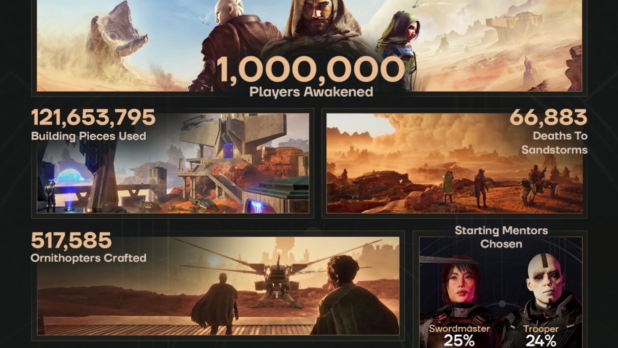 デューン：目覚め、ファンコム、デューン：目覚めは販売された100万部を祝う